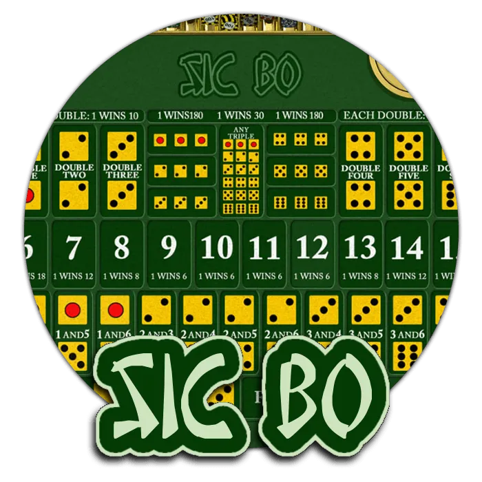 Sic Bo - ADUGAMING